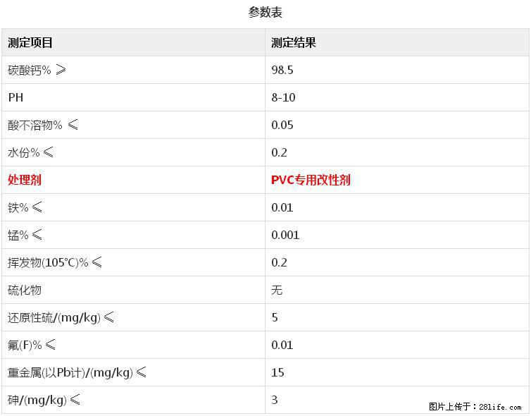 【桂林三鑫新型材料】电线电缆专用复合钙 超细改性碳酸钙 - 新手上路 - 阿里生活社区 - 阿里28生活网 al.28life.com