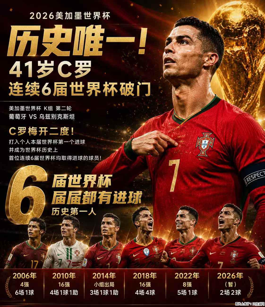 2026美加墨世界杯 历史唯一！41岁C罗 连续6届世界杯破门 - 运动休闲 - 阿里生活社区 - 阿里28生活网 al.28life.com