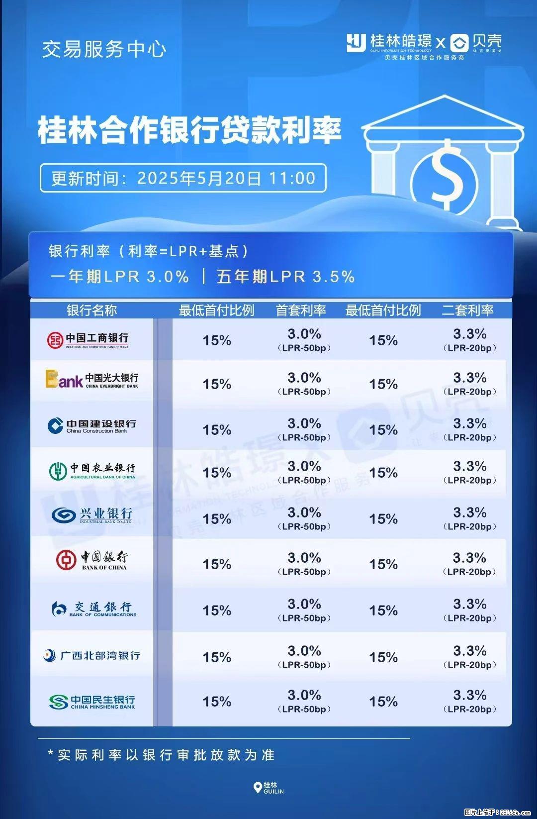 重磅！降息！桂林房贷利率3.0% - 阿里生活资讯 - 阿里28生活网 al.28life.com